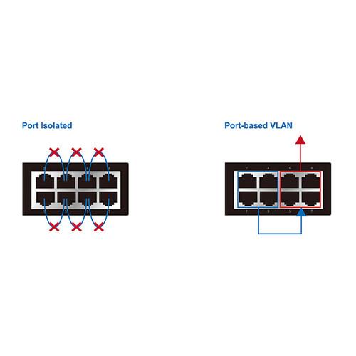 EDIMAX Technology ES-1008PHE V2 8-Port Fast Ethernet Long Range PoE Managed Switch