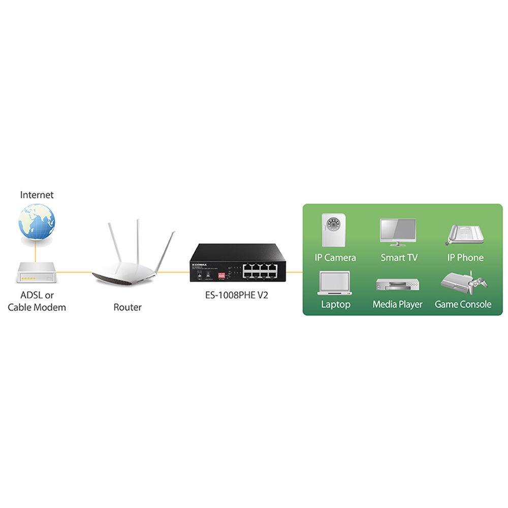 EDIMAX Technology ES-1008PHE V2 8-Port Fast Ethernet Long Range PoE Managed Switch