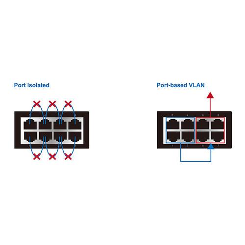 EDIMAX Technology GS-1008PH V2 8-Port Gigabit Ethernet Long Range PoE Managed Switch