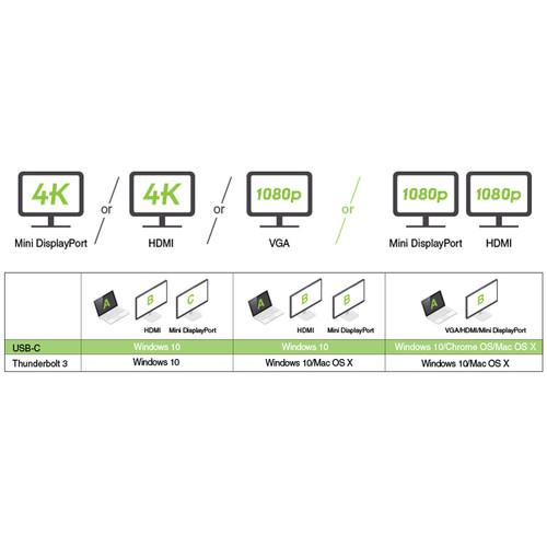 IOGEAR USB Type-C Docking Station with Power Delivery 3.0