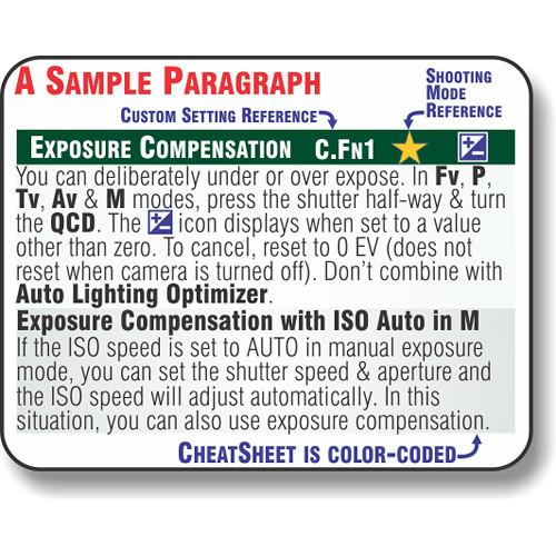 PhotoBert CheatSheet for Canon EOS R Digital Mirrorless Camera