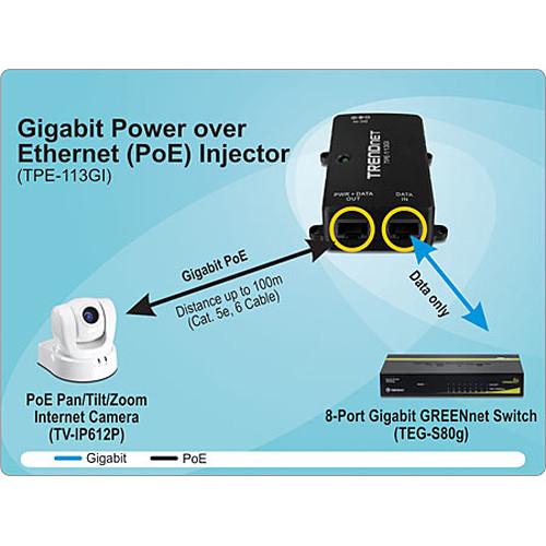 TRENDnet TPE-113GI Gigabit PoE Injector