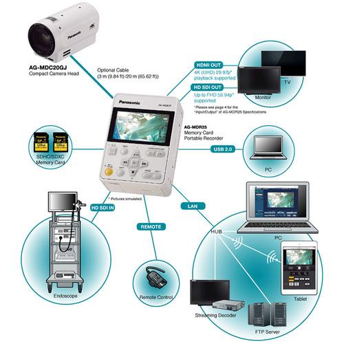 Panasonic Medical Model POVCAM Recorder