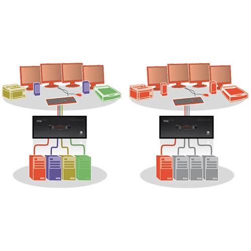 Adder ADDERView 4 PRO Dual-Link DVI-I Video & Peripheral Switch