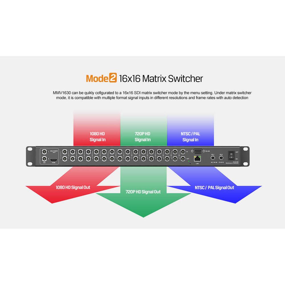 AV Matrix 16-Channel 3G-SDI Multiviewer and Switcher