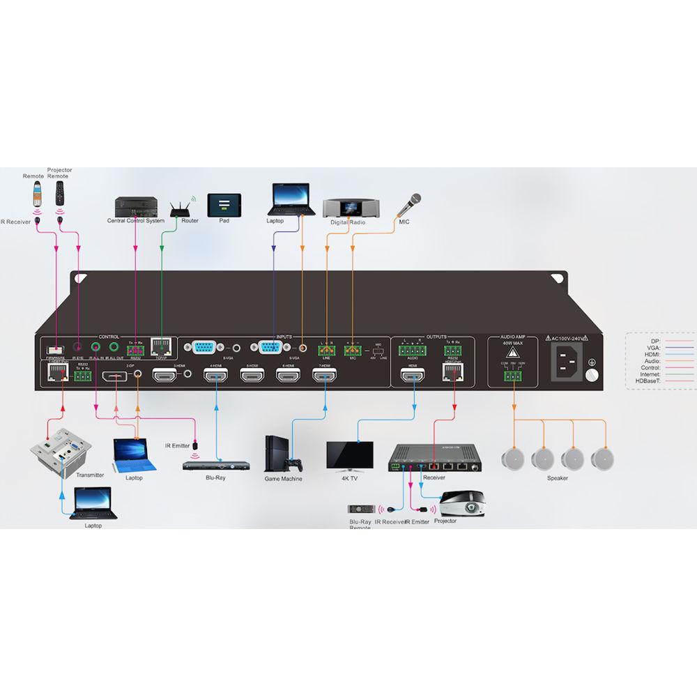 KanexPro 9-Input Scaler & Switcher with 4K HDBaseT Input Output