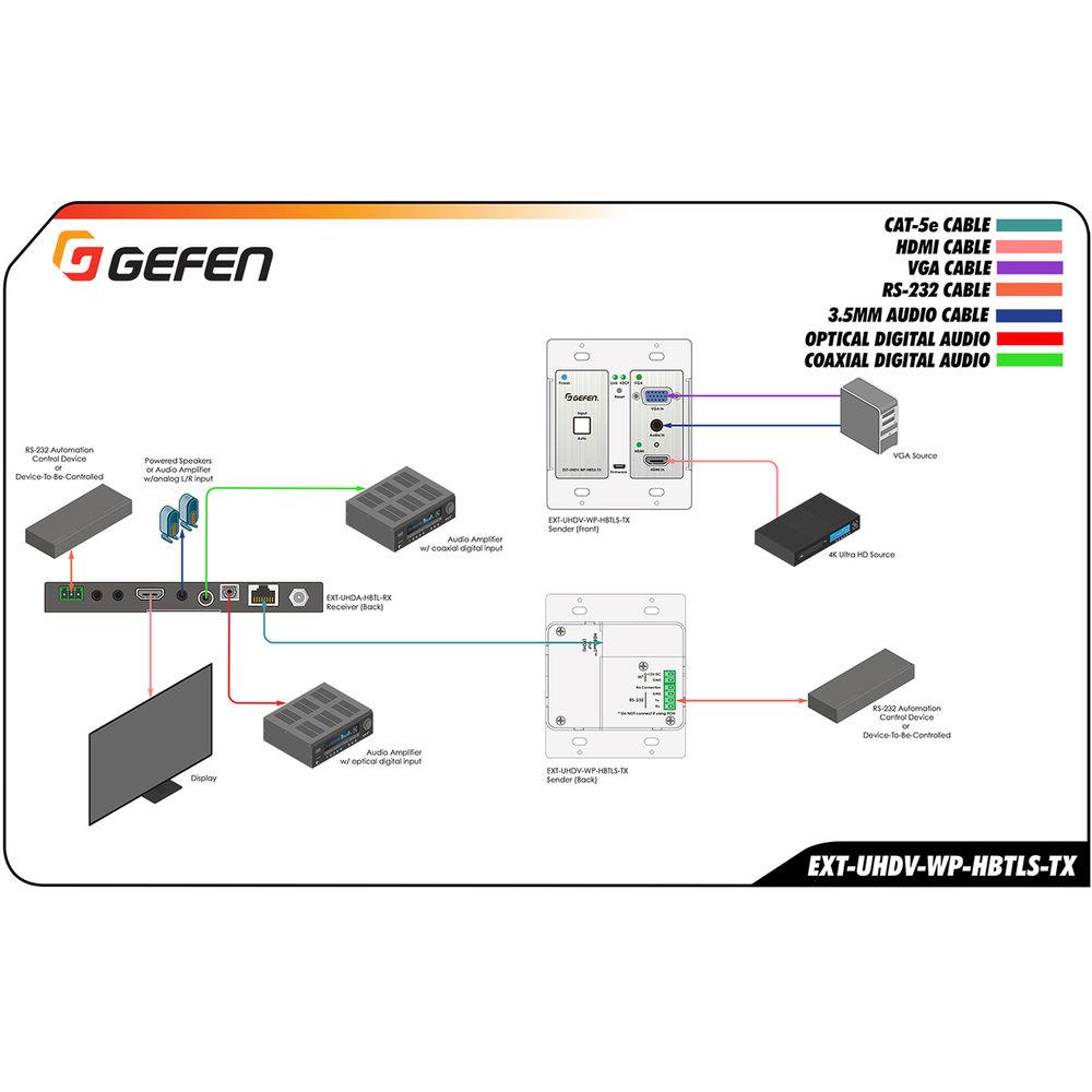 Gefen 4K Multi-Format 2x1 HDBaseT Wall Plate Sender with Scaler, Auto-Switching, and PoH