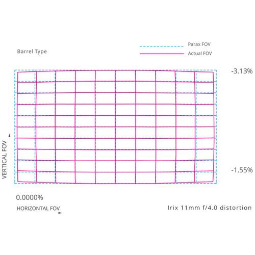 IRIX 11mm f 4 Firefly Lens for Canon EF