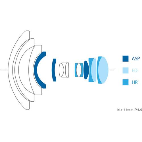 IRIX 11mm f 4 Firefly Lens for Nikon F
