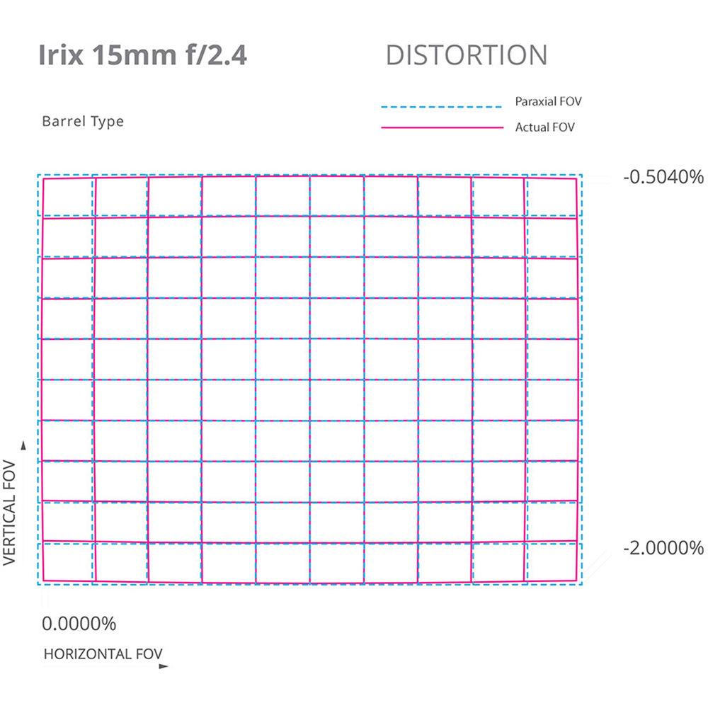 IRIX 15mm f 2.4 Blackstone Lens for Nikon F
