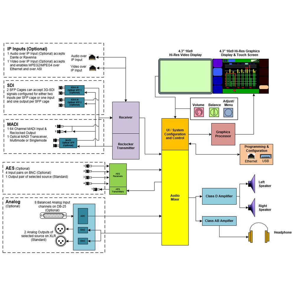 Wohler Multi-Channel Audio & Video Monitor with 3G-SDI Interface