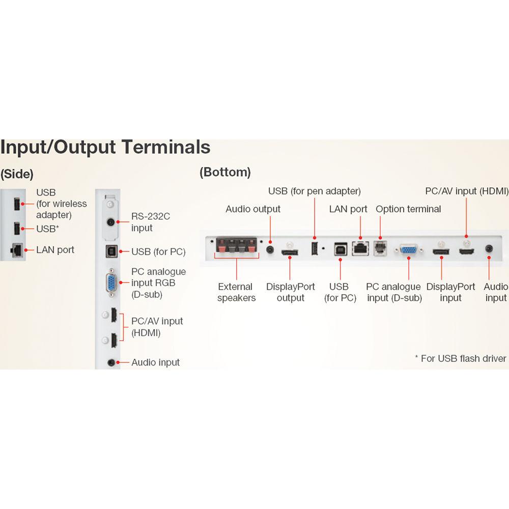 Sharp 70" Class Aquos Board Interactive Display System with Wireless Connectivity