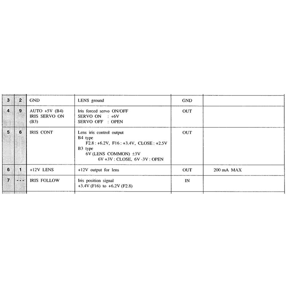 SKAARHOJ WiFi-B4 CCU Wireless Lens Control Interface for URSA Mini Mini Pro & Studio