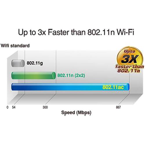 ASUS Wireless-AC1200 Dual-Band PCIe Wi-Fi Adapter with Bluetooth 4.2 Connectivity