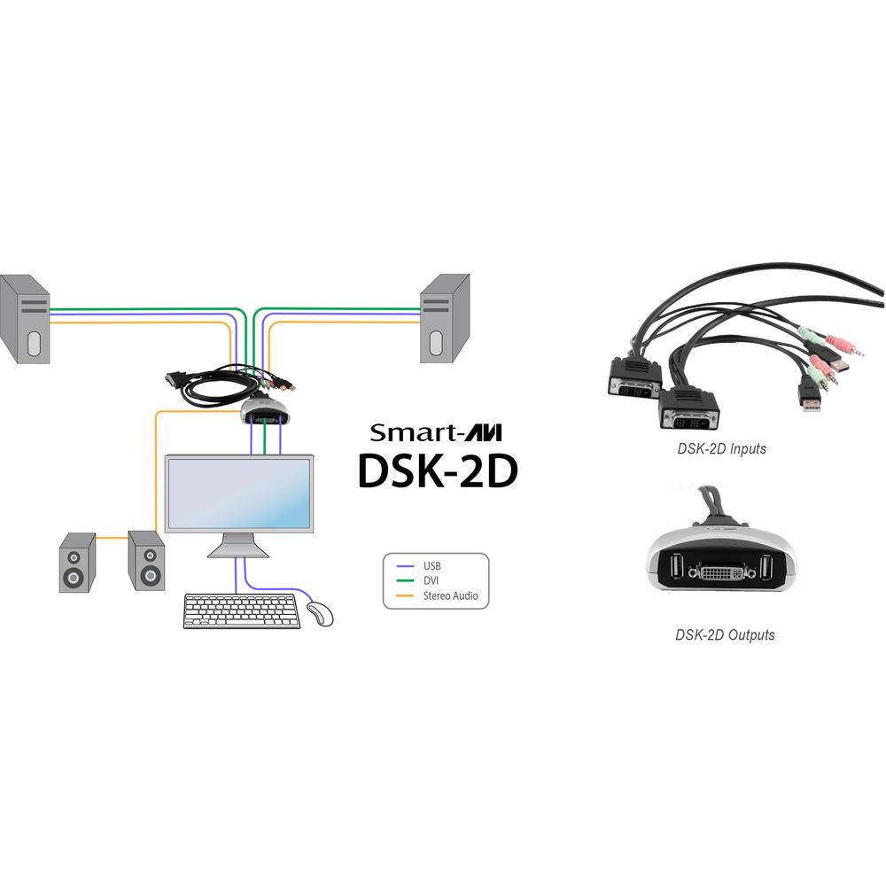 Smart-AVI 2-Port DVI KVM Switch with Audio