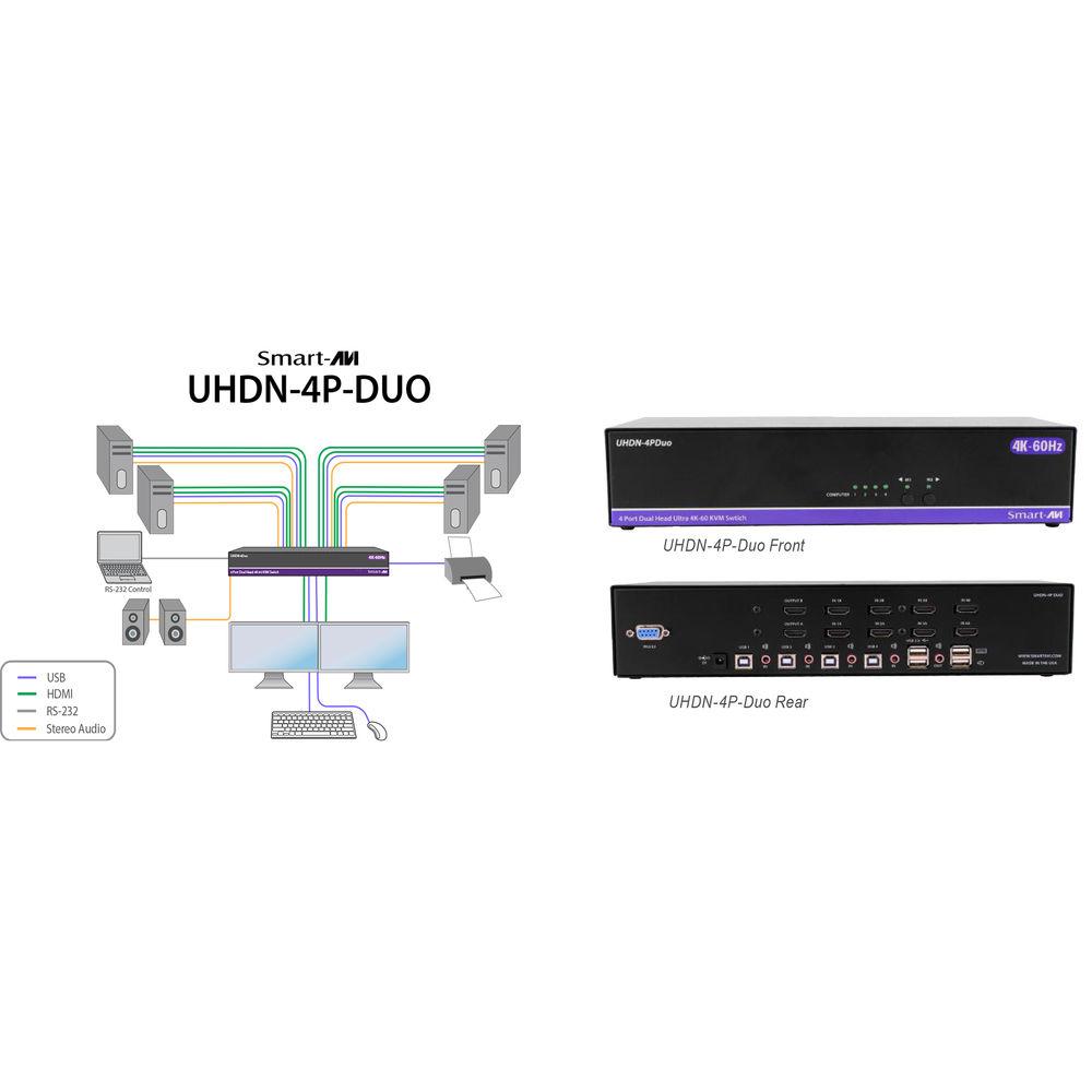 Smart-AVI 4-Port Dual-Head HDMI 2.0 KVM Switch with USB 2.0 and Audio