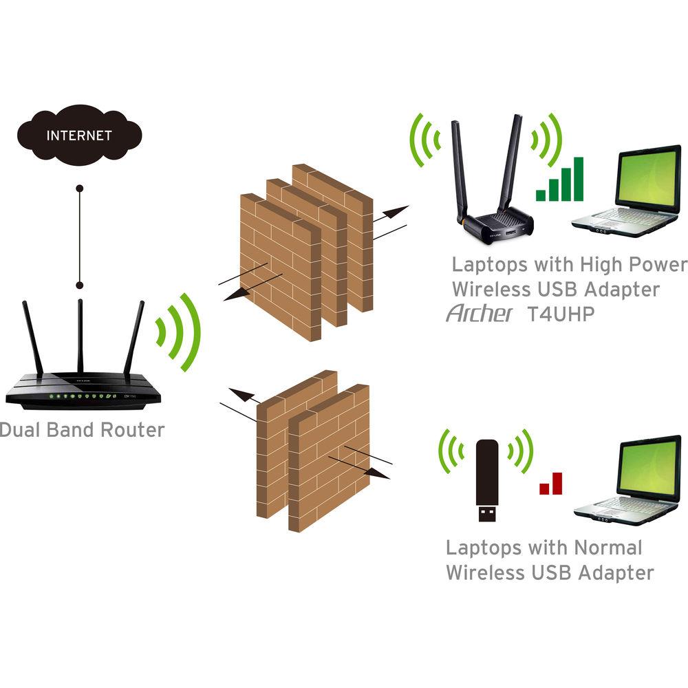 TP-Link Archer T4UHP Wireless AC1300 High-Power Dual-Band USB Adapter