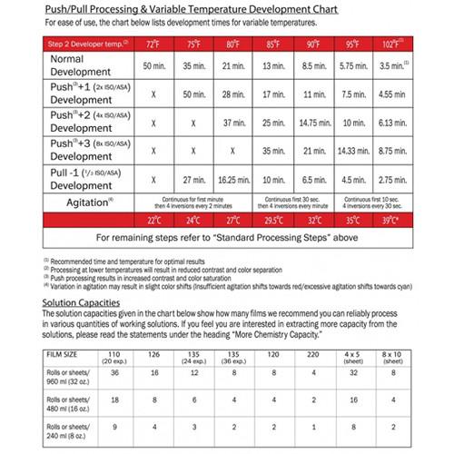 Cinestill Cs41 C-41 Color Negative Film Liquid Developing Kit