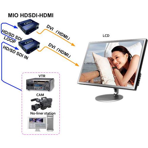 Gra-Vue 4-Channel HDMI to HD-SDI Converter Module