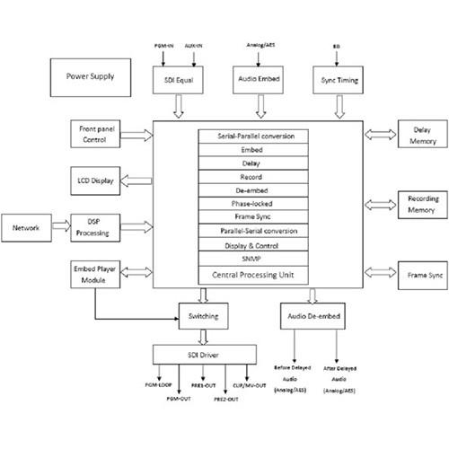 Gra-Vue Internal Player Option for VIO Delay-X