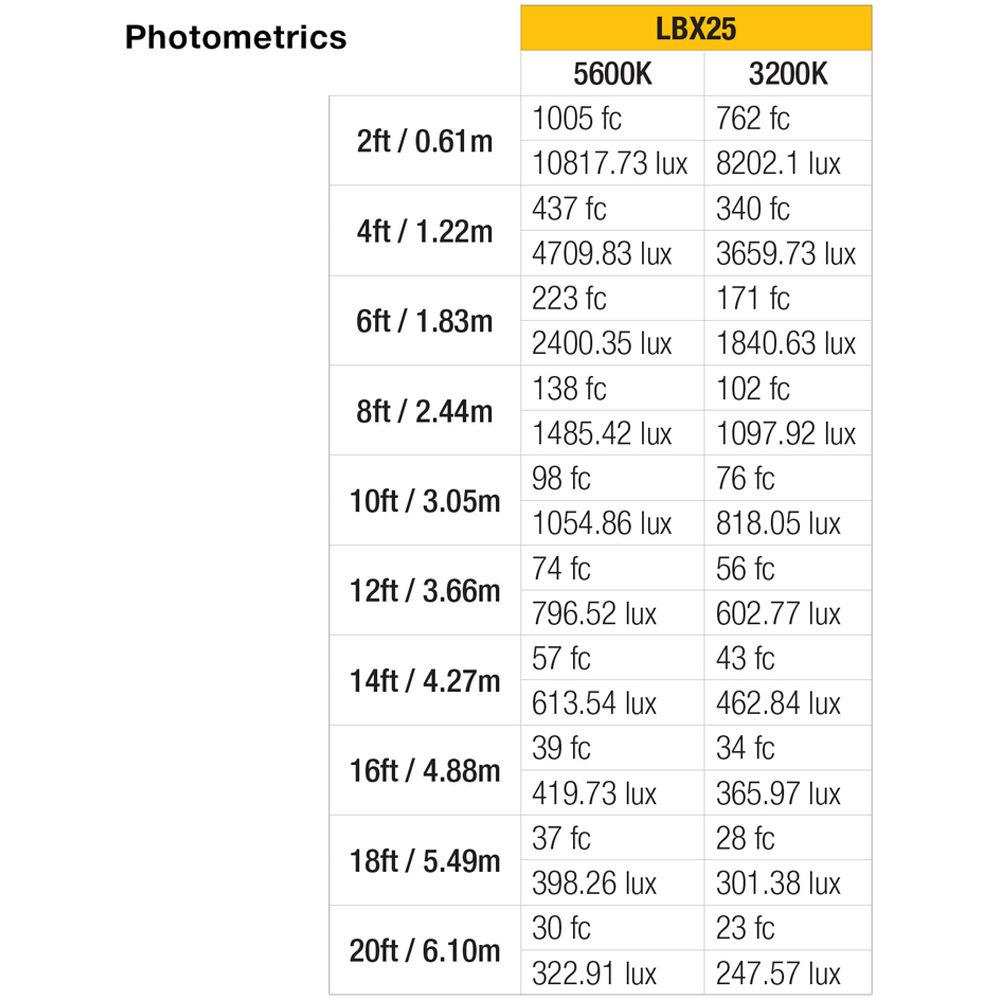 ikan Lyra LBX25 Soft Panel 2 x 2 Studio and Field LED Light