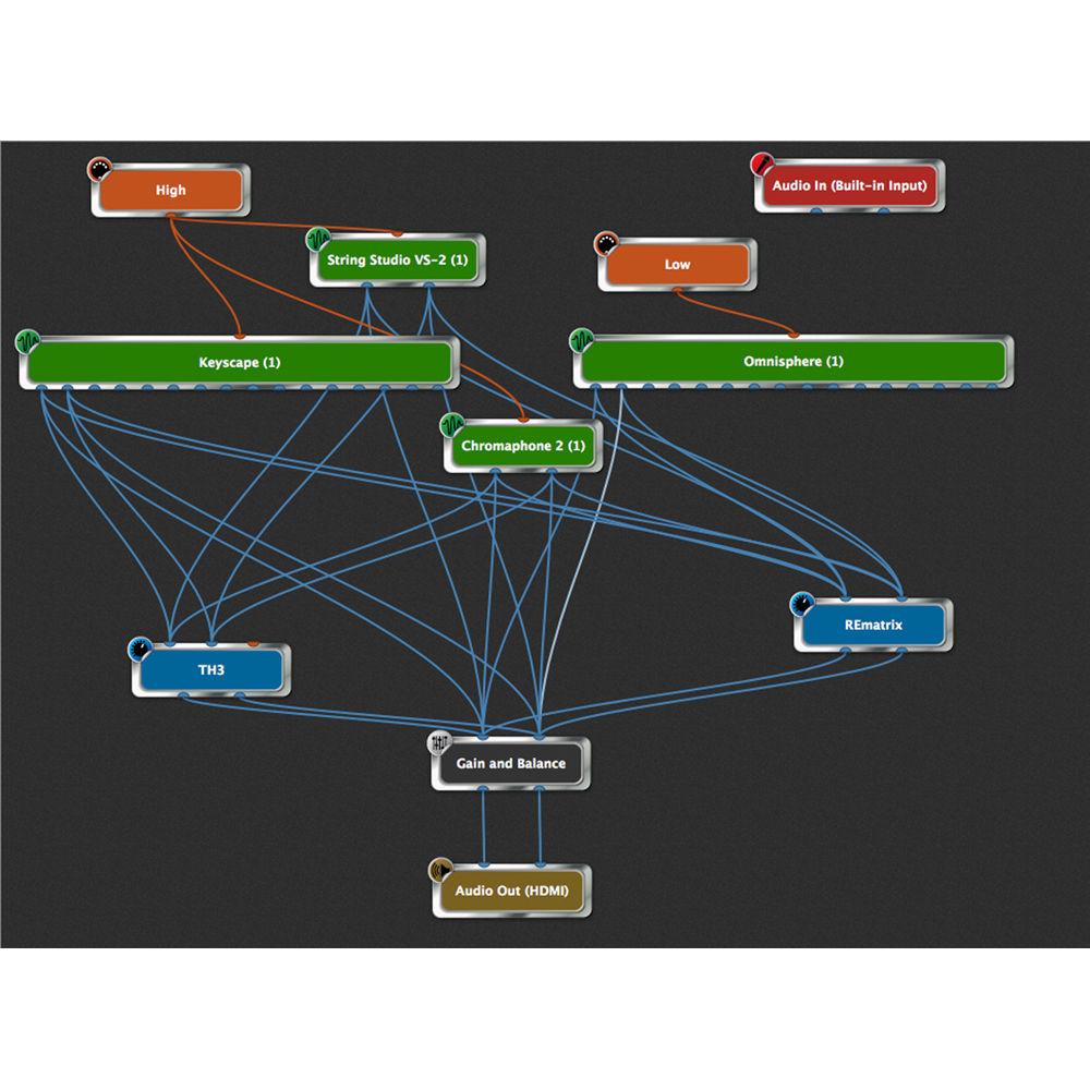 ILIO Gig Performer 2 - Live Performance Host for Plug-Ins Software