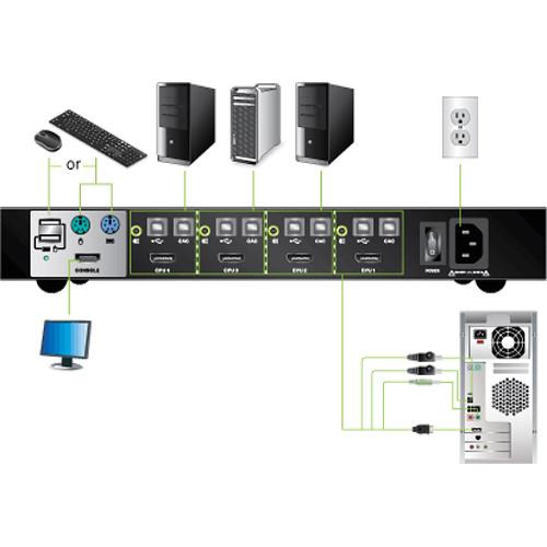 IOGEAR 4-Port DisplayPort Secure KVM Switch
