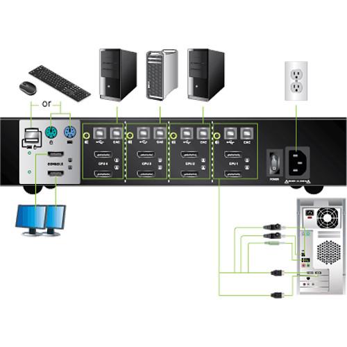 IOGEAR 4-Port Dual View DisplayPort Secure KVM Switch