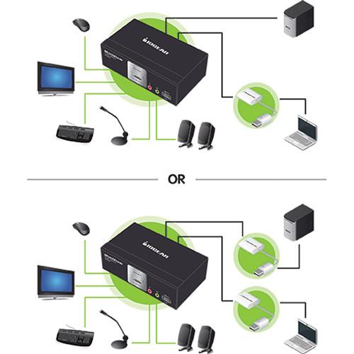 IOGEAR Miniview KVM Switch Kit with Two Mini DisplayPort Adapters