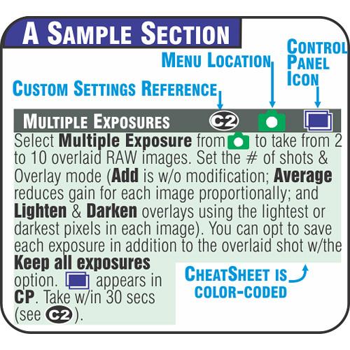 PhotoBert Cheat Sheet for Nikon D850, PhotoBert, Cheat, Sheet, Nikon, D850