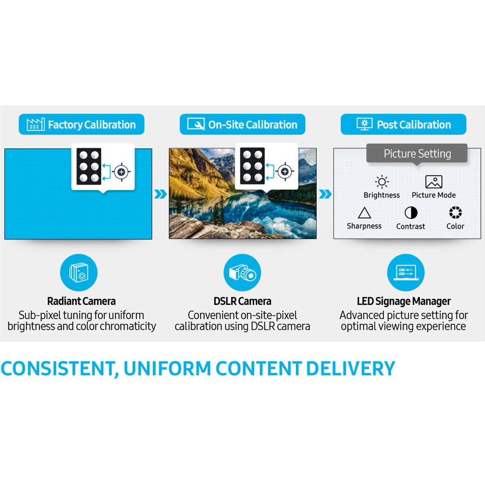 Samsung IF025H 2.5mm Pixel Pitch Indoor LED Signage Display Cabinet