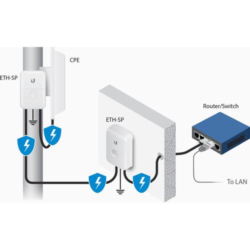 Ubiquiti Networks ETH-SP-G2 Ethernet Surge Protector