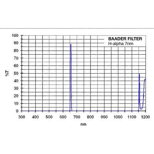 Alpine Astronomical Baader 7nm H-alpha Enforced-Narrowband CCD Imaging Filter