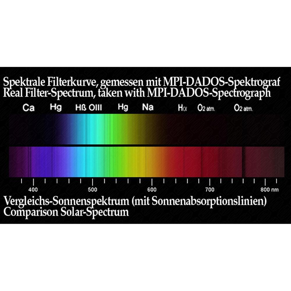 Alpine Astronomical Baader Green Colored Bandpass Eyepiece Filter