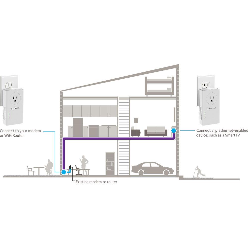 Netgear PLP2000 Powerline 2000 Network Extender Kit