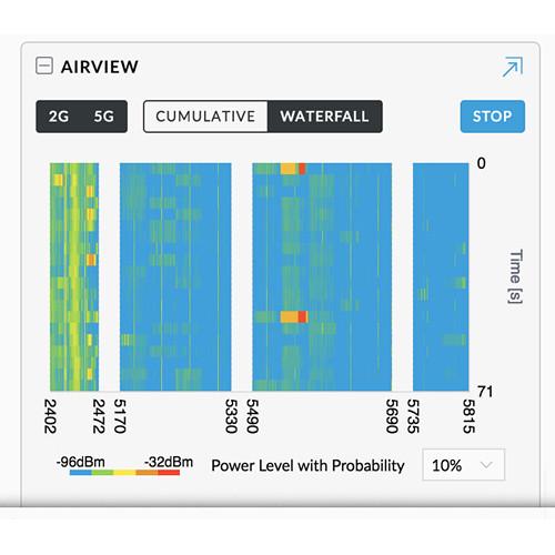 Ubiquiti Networks Quad-Radio 802.11ac Wave 2 Access Point with Dedicated Security & Beamforming Antenna