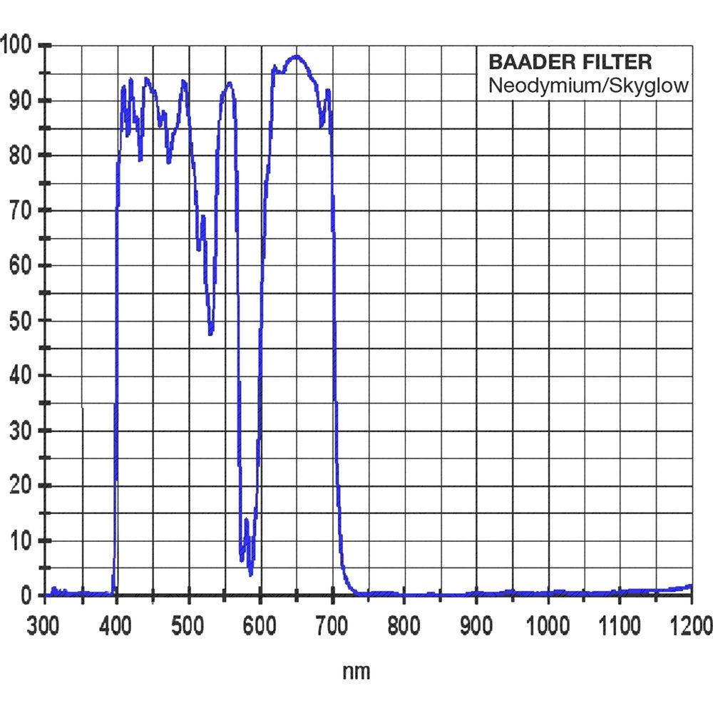 Alpine Astronomical Baader Neodymium Moon & Skyglow Filter