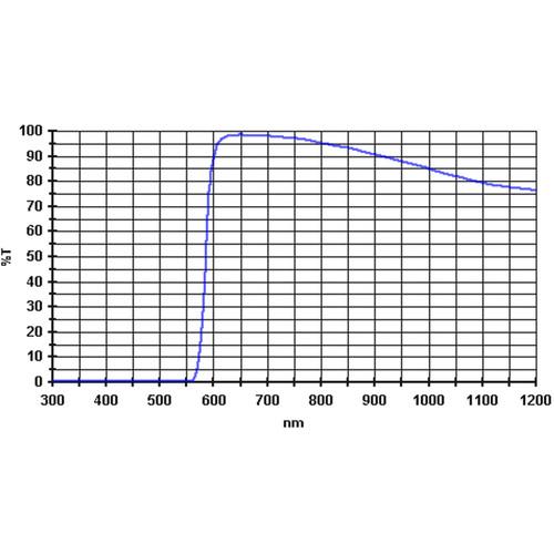 Alpine Astronomical Baader Red Colored Bandpass Eyepiece Filter