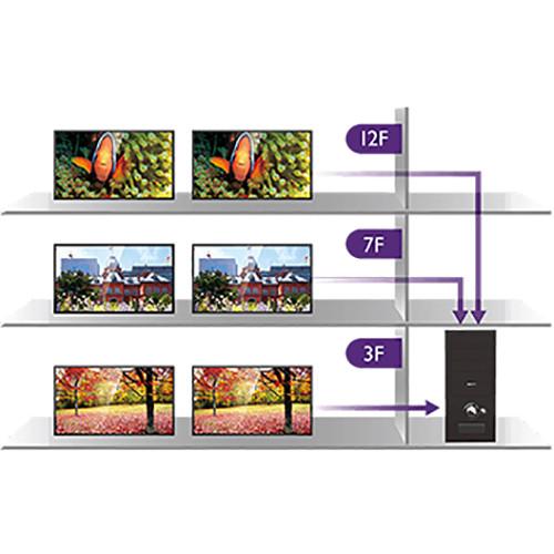 BenQ Smart Signage Series ST430K 43