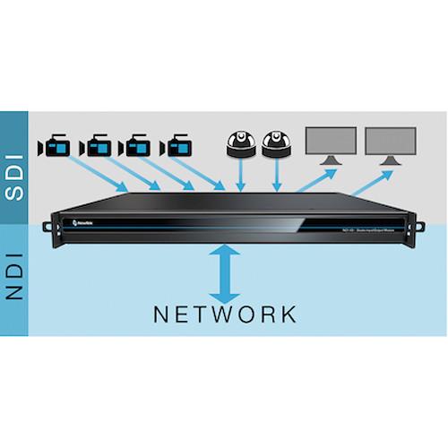 NewTek NC1 Studio I O Module