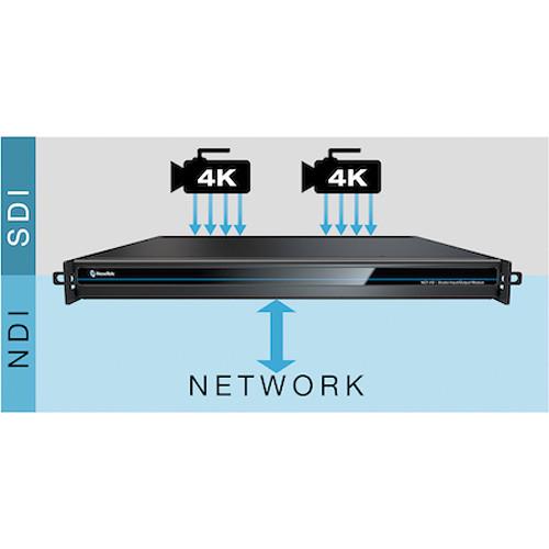 NewTek NC1 Studio I O Module