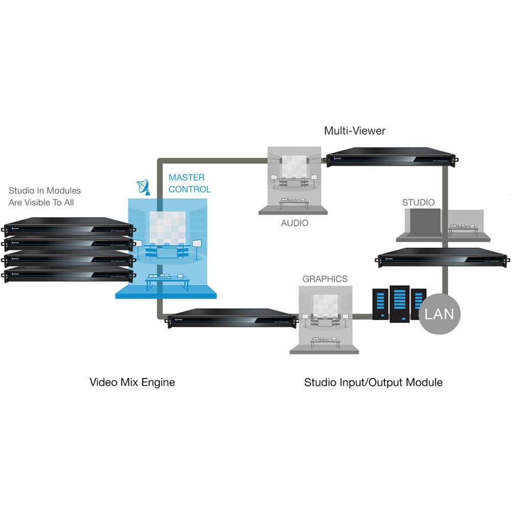 NewTek NC1 Studio Input Module