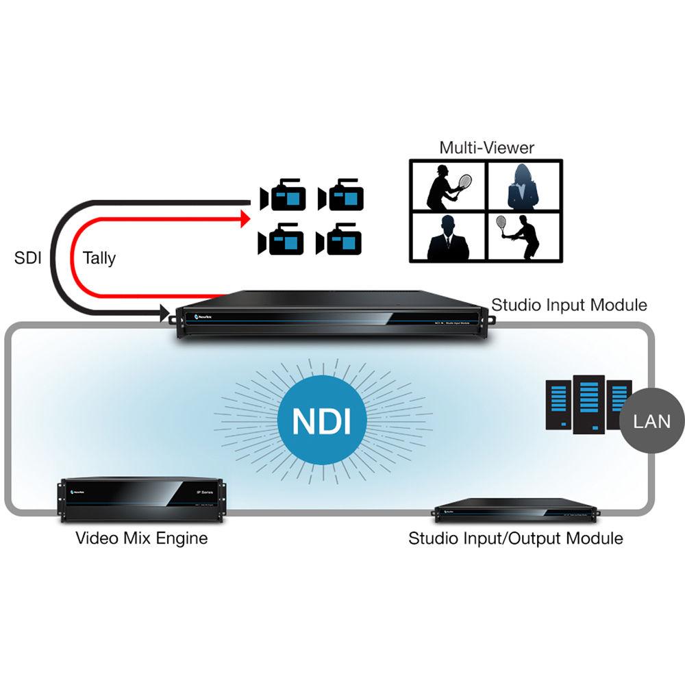 NewTek NC1 Studio Input Module