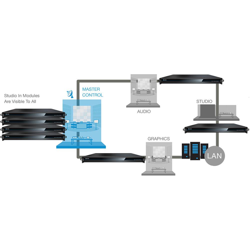 NewTek NC1 Studio Input Module