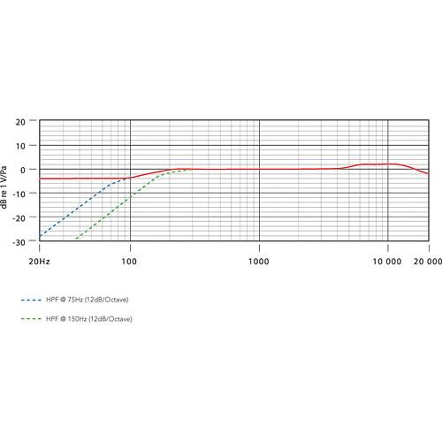 Rode NT55 Compact Condenser Microphone