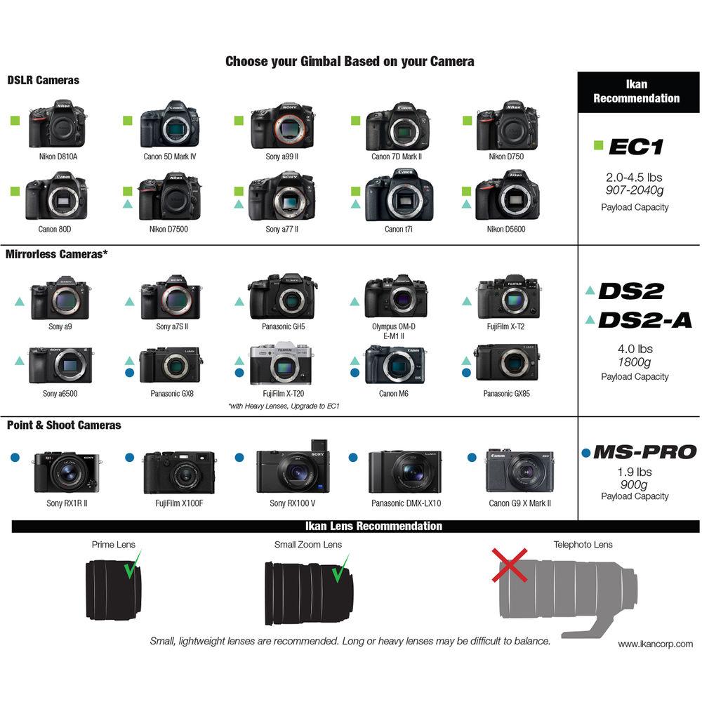 ikan EC1 Beholder 3-Axis Gimbal and 5-Section Monopod Extension Kit