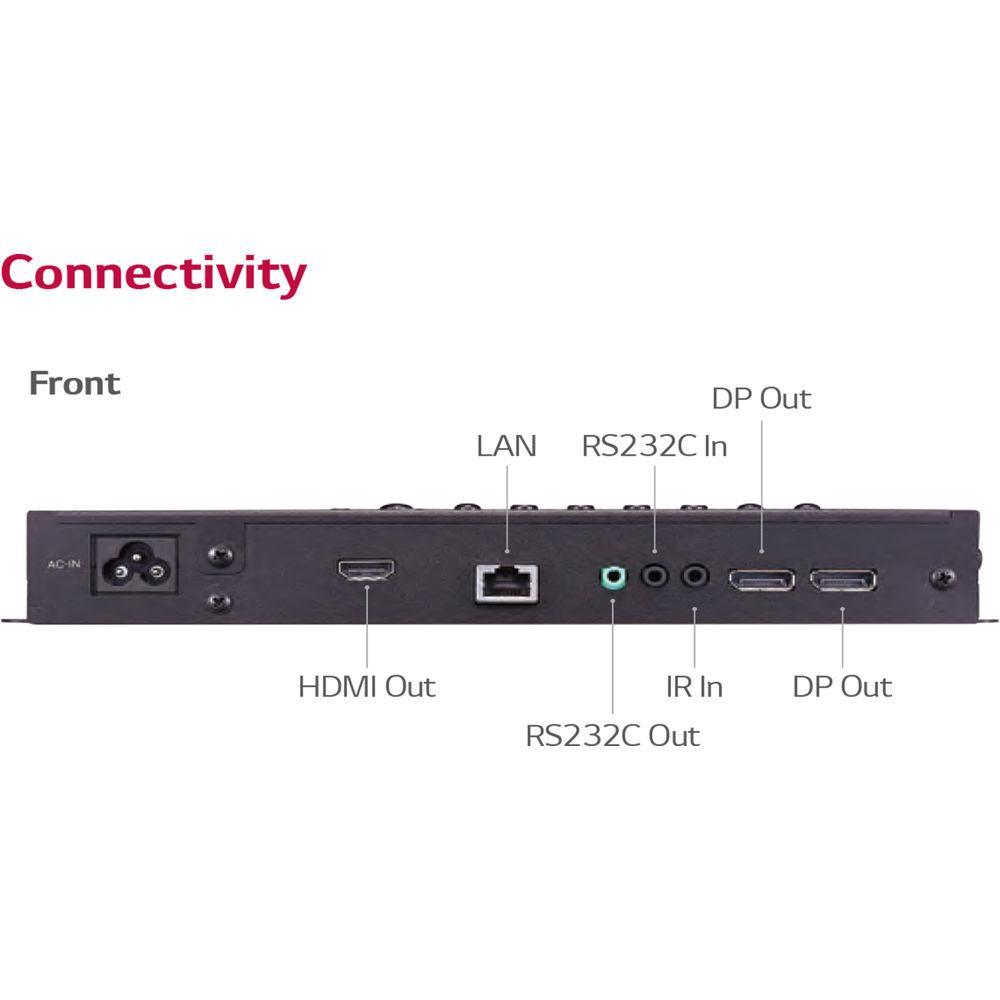 LG Signage WebOS Box