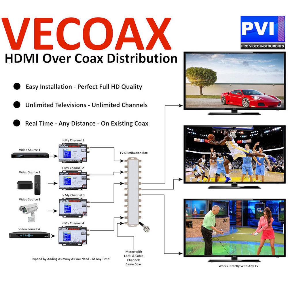 ProVideoInstruments VeCOAX MiniMod-2 HDMI to RF Modulator