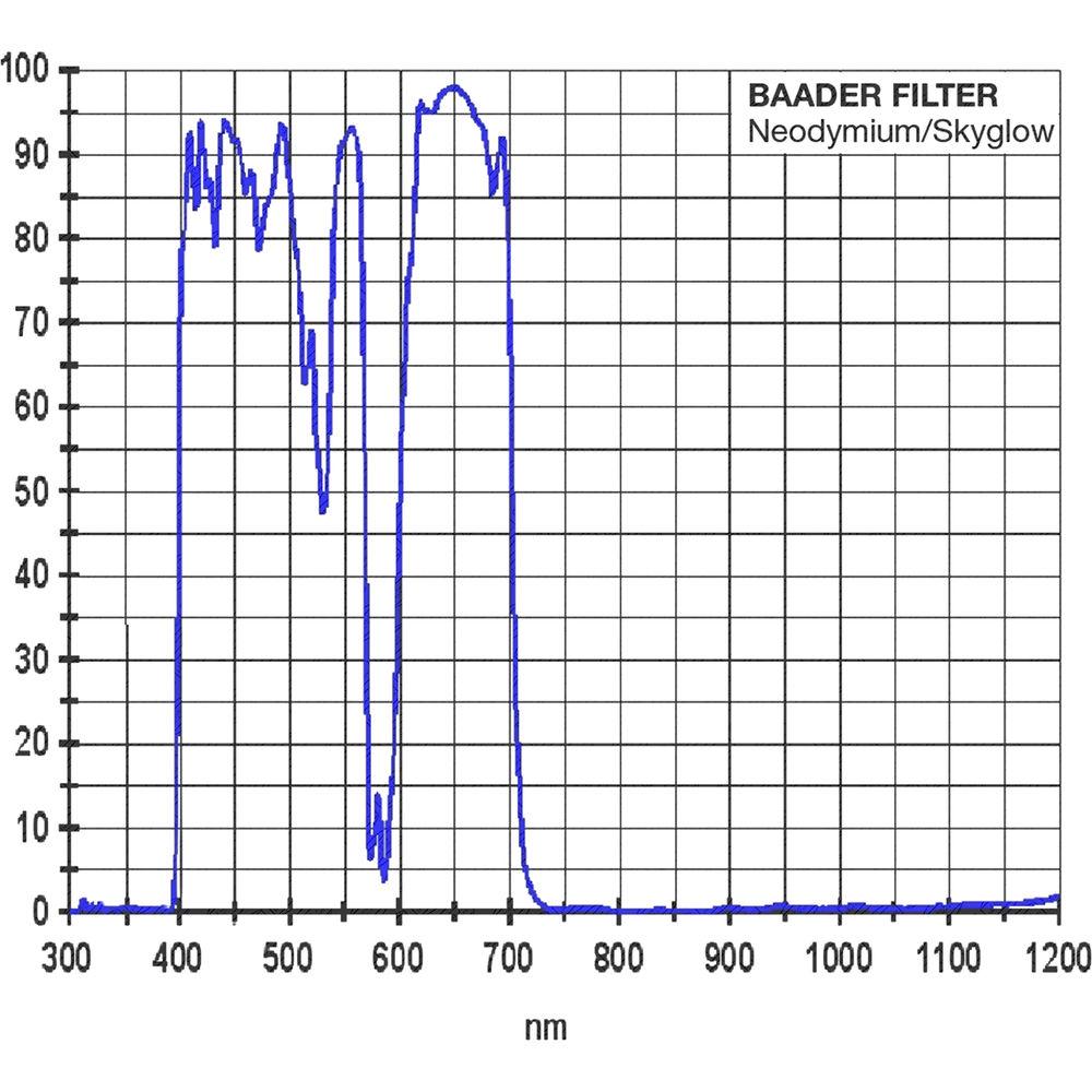 Alpine Astronomical Baader Neodymium Moon & Skyglow Filter