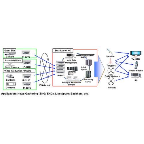 For.A IP-920 MPEG-4 AVC Decoder